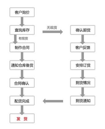 服務流程.jpg